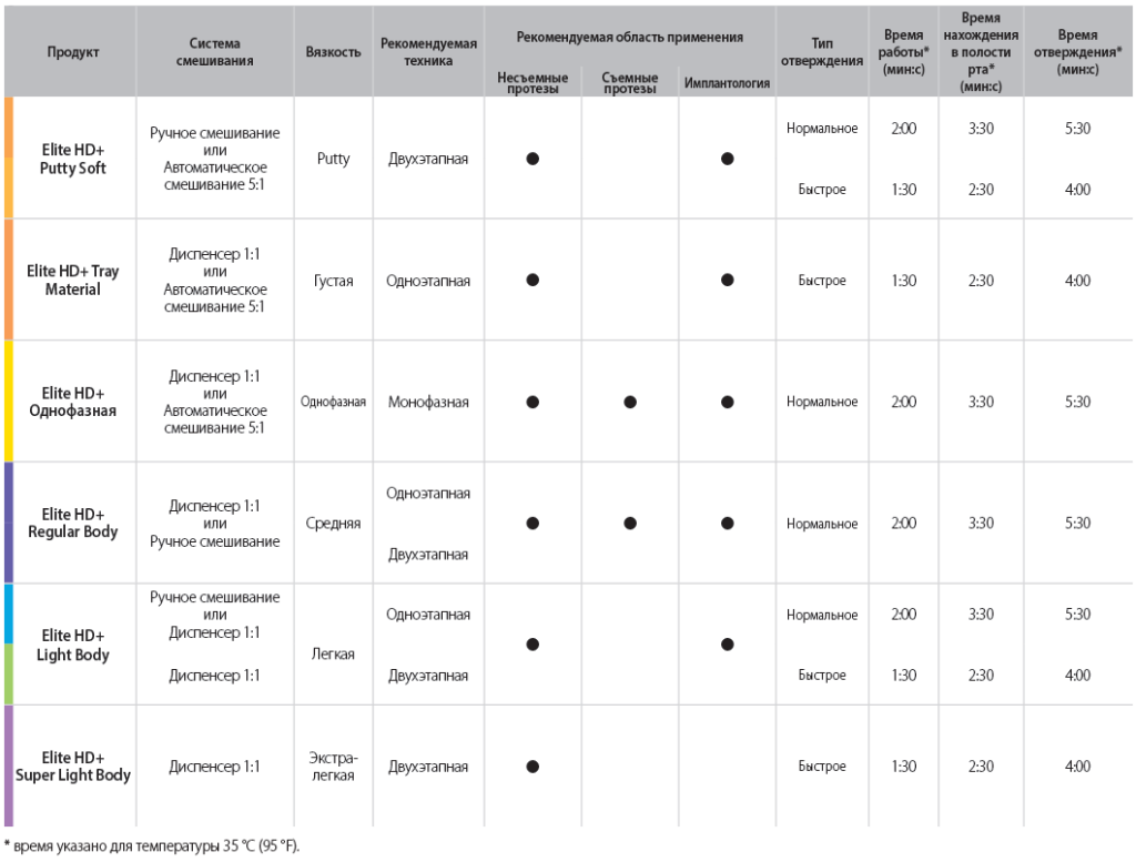Elite HD+ сравнительная таблица ч.1.png Elite HD+ сравнительная таблица ч.1.png