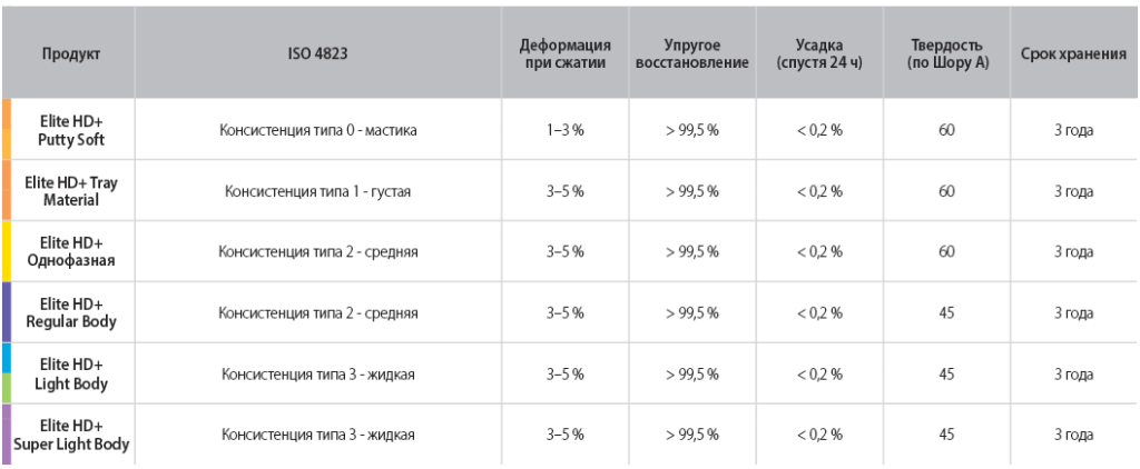 Elite HD+ сравнительная таблица ч.2.png Elite HD+ сравнительная таблица ч.2.png