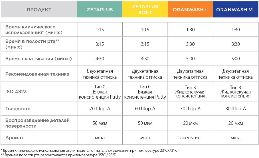 Система Зетаплюс Система Зетаплюс